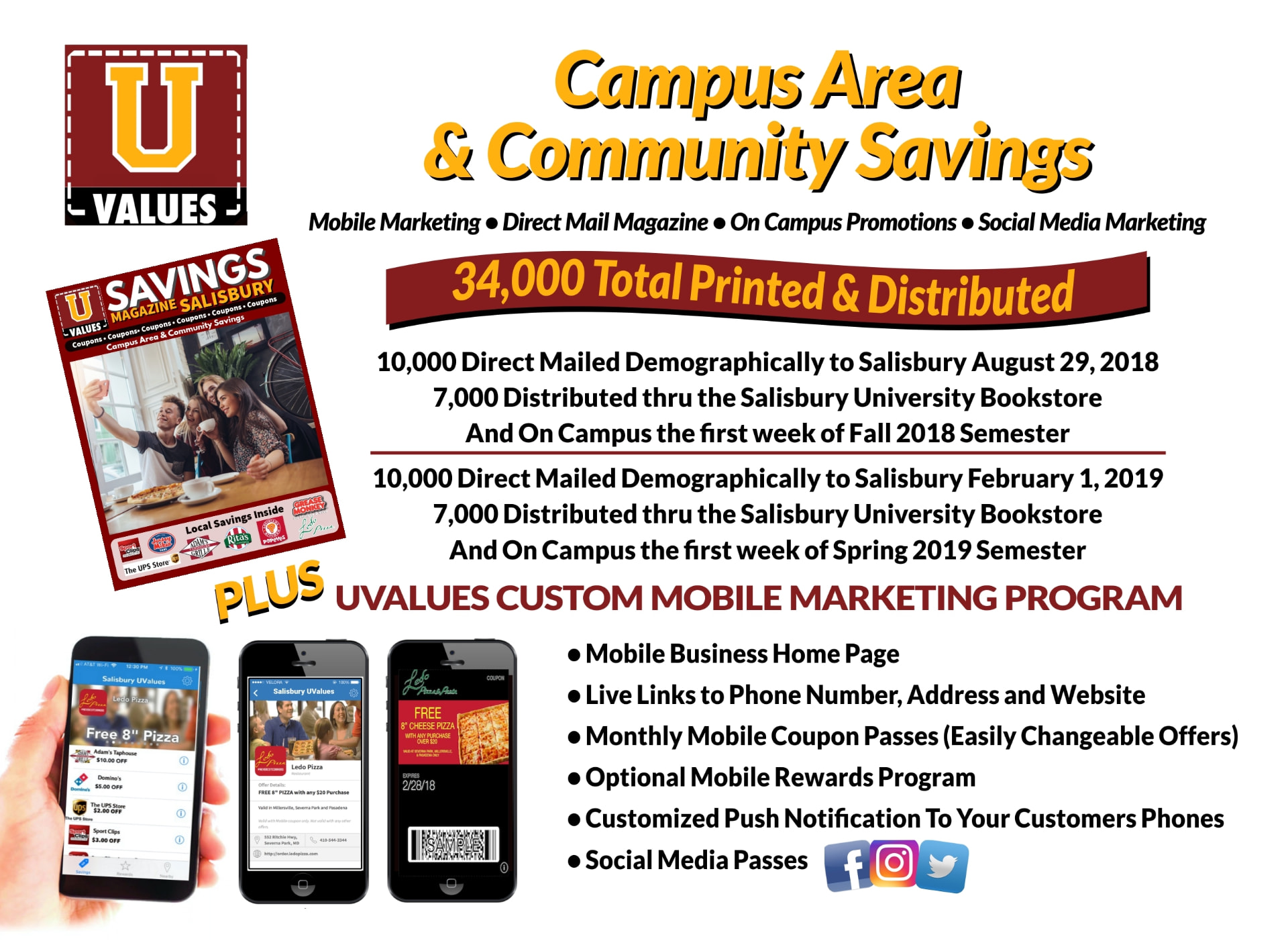 UValues magazine and mobile marketing distribution overview in Salisbury, MD — UValues Savings